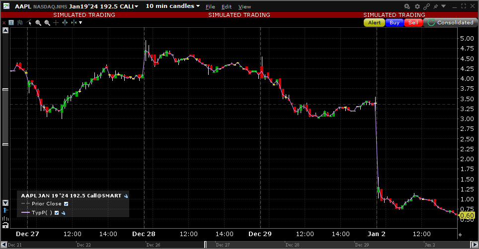 Sample Typical Price chart. 